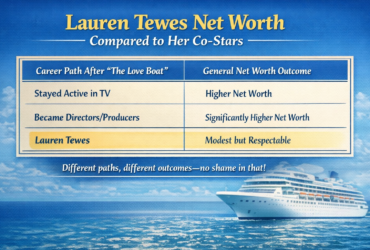 Comparison table of Lauren Tewes’ net worth