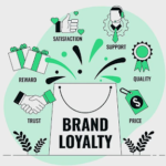 Tech Redefines Brand Loyalty