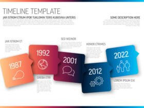 anzalone return time line