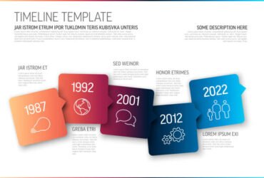 anzalone return time line