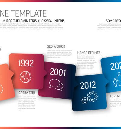 anzalone return time line